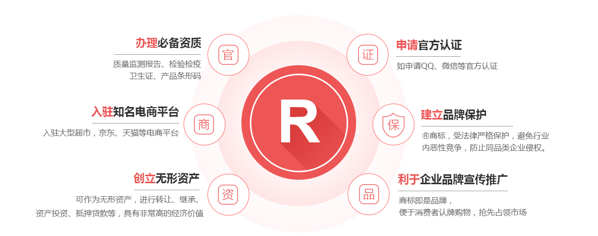 襄阳商标注册的作用